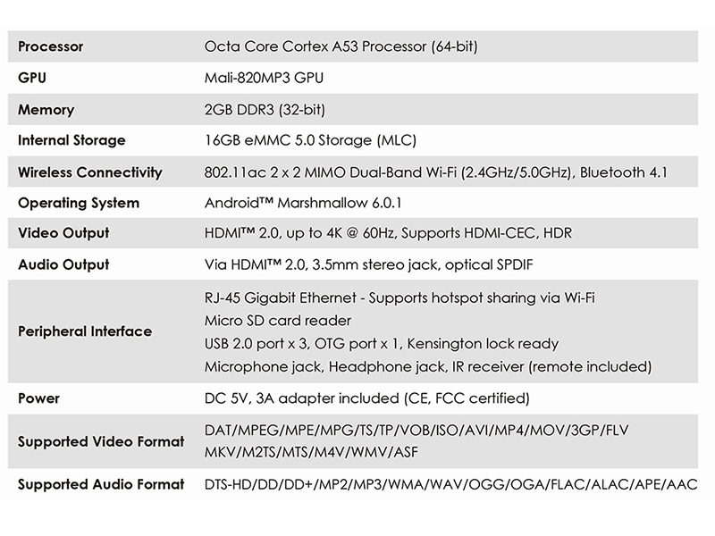 Mini WiFi Smart TV BOX