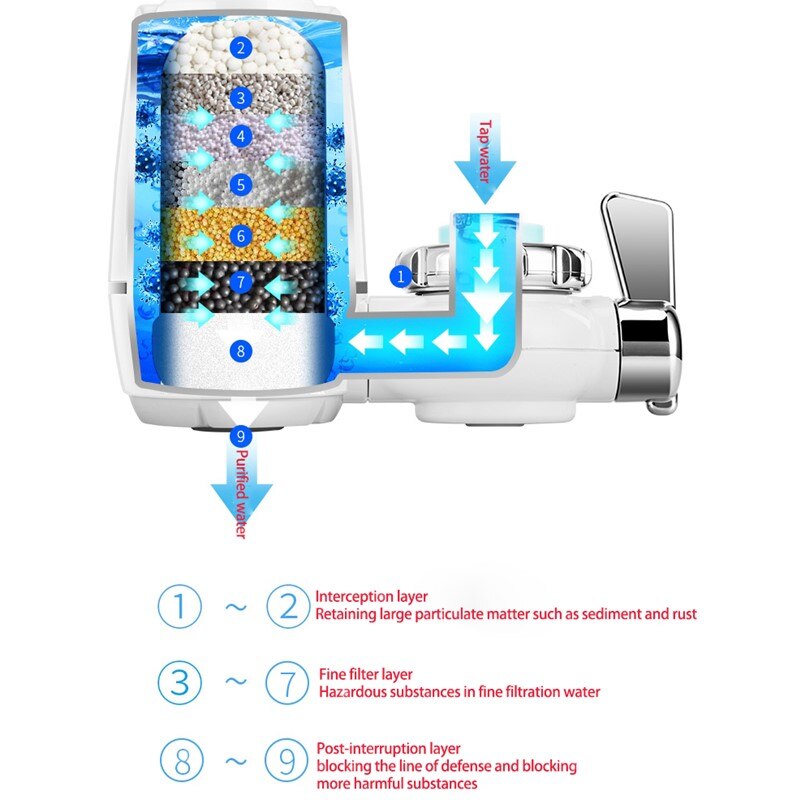 Filtre à eau pour robinet de cuisine, percolateur, lavable, en céramique, pièce de remplacement, pour l’élimination de la rouille et des bactéries